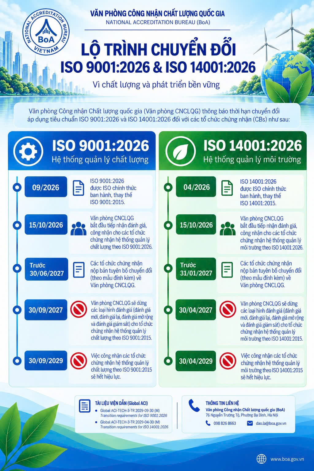ISO9001, 14001